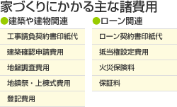 家づくりにかかる主な諸費用 建築や建物関連 住宅ローン関連